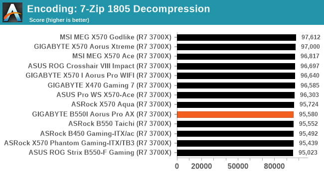 Encoding: 7-Zip 1805 Decompression