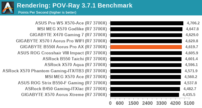 Rendering: POV-Ray 3.7.1 Benchmark