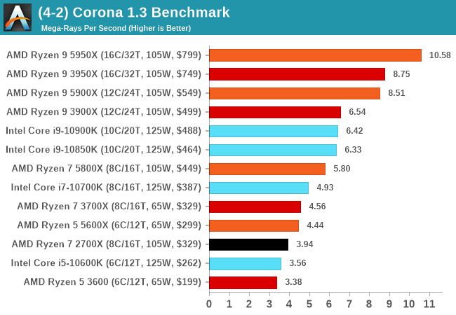 (4-2) Corona 1.3 Benchmark