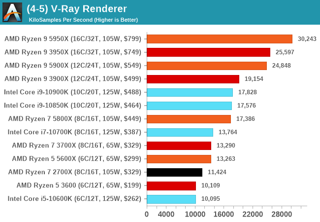 (4-5) V-Ray Renderer
