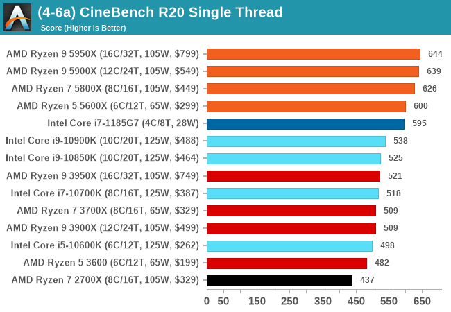 (4-6a) CineBench R20 Single Thread