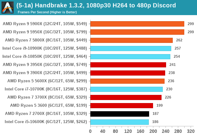 (5-1a) Handbrake 1.3.2, 1080p30 H264 to 480p Discord