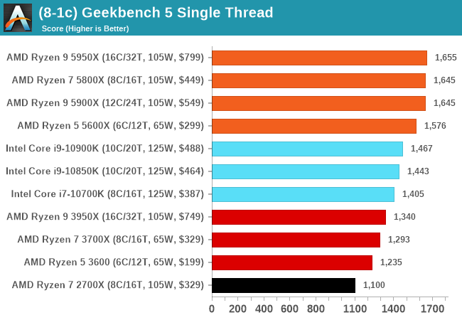 (8-1c) Geekbench 5 Single Thread