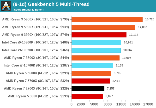 (8-1d) Geekbench 5 Multi-Thread