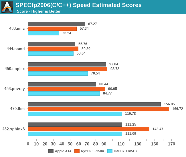 OBS Benchmarks for Apple Silicon - Does It ARM