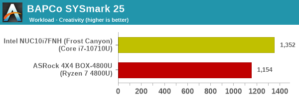 SYSmark 25 - Creativity