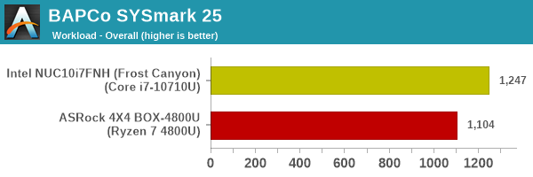 SYSmark 25 - Overall