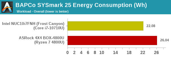 SYSmark 25 - Overall Energy Consumption