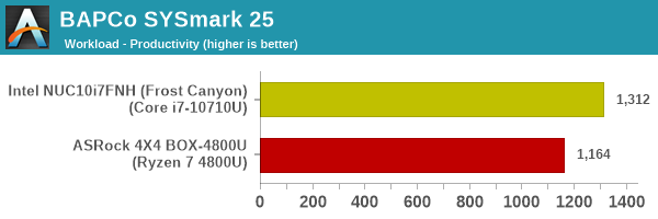 SYSmark 25 - Productivity