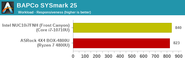 SYSmark 25 - Responsiveness