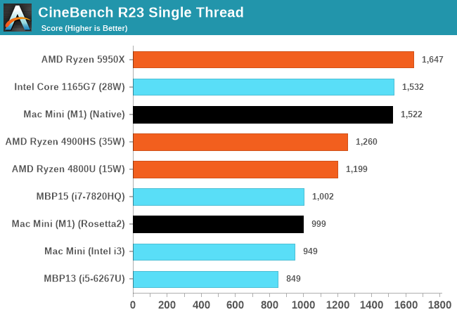 m1 macbook air cinebench r23