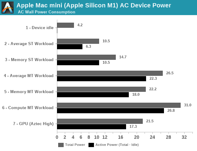 testing mac mini power supply