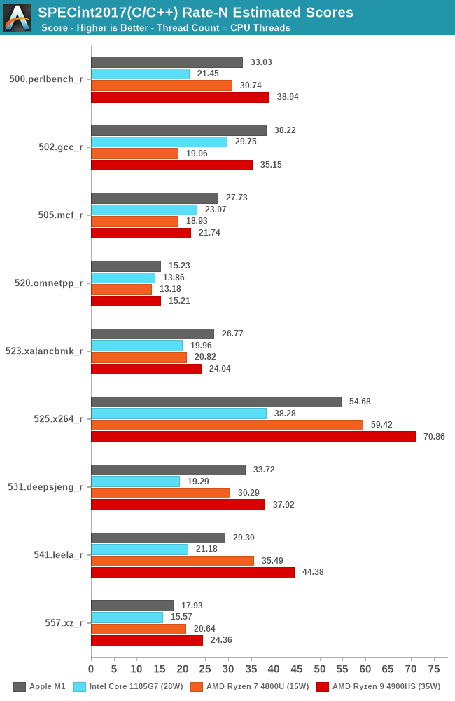 Benchmarks: Whatever Is Available - The 2020 Mac Mini Unleashed: Putting  Apple Silicon M1 To The Test