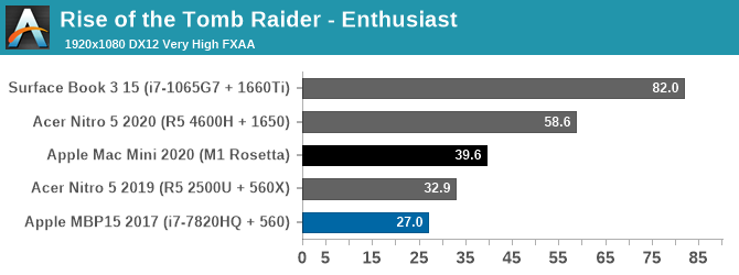 Rise of the Tomb Raider - Enthusiast