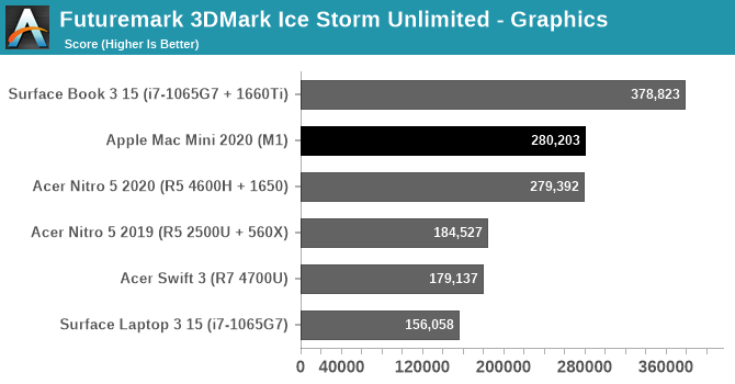 know graphic chipset for mac