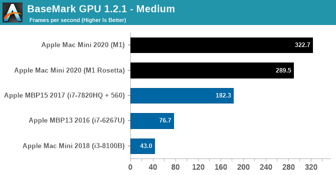 BaseMark GPU 1.2.1 - Medium