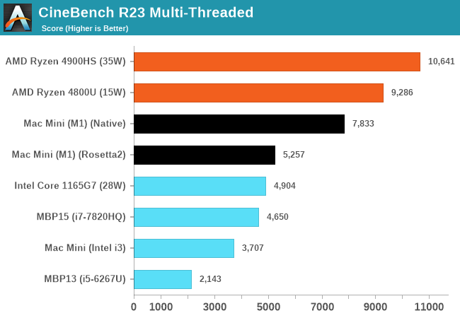 browser benchmark