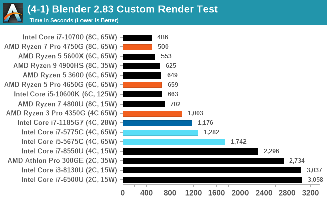 (4-1) Blender 2.83 Custom Render Test