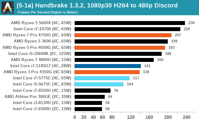 (5-1a) Handbrake 1.3.2, 1080p30 H264 to 480p Discord