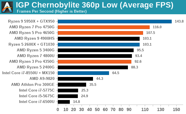 Apu 4650g hot sale