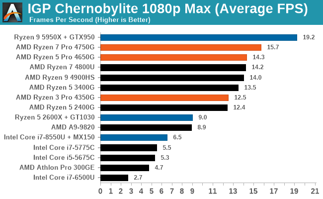 Amd Cpus With Integrated Graphics | peacecommission.kdsg.gov.ng