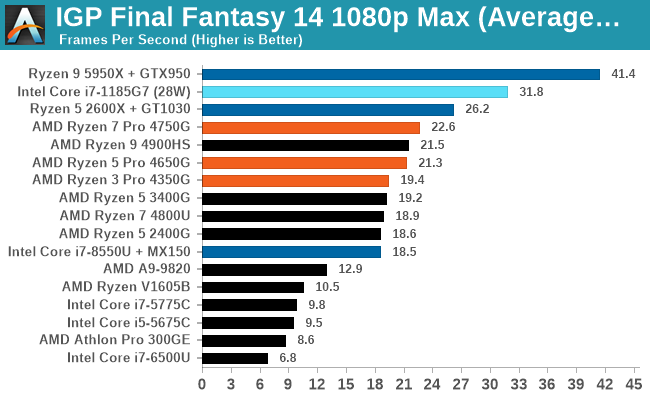 Integrated Graphics Testing The World s Best APUs Desktop AMD