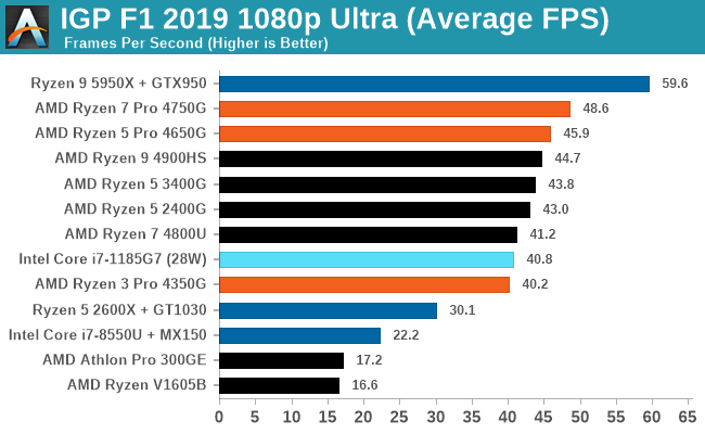 Ryzen 5 discount pro 3400g benchmark