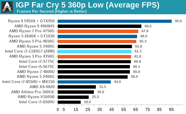 AMD Ryzen CPUs might ditch integrated graphics