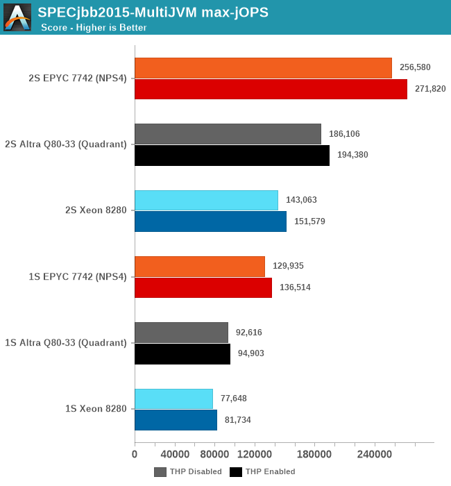 SPECjbb2015-MultiJVM max-jOPS