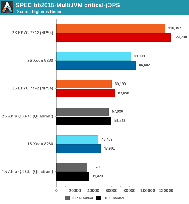 SPECjbb2015-MultiJVM critical-jOPS