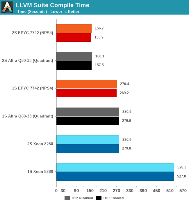 Altra comparison outlet chart