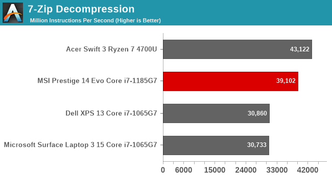 7-Zip Decompression