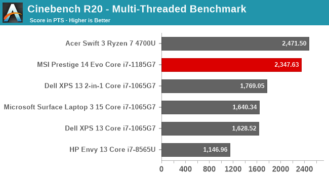 Cinebench R20 - Multi-Threaded Benchmark