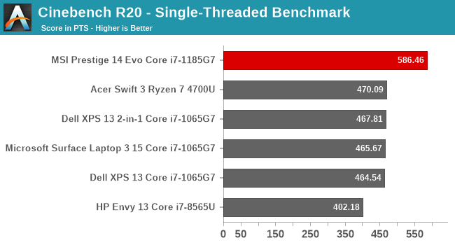 Cinebench R20 - Single-Threaded Benchmark