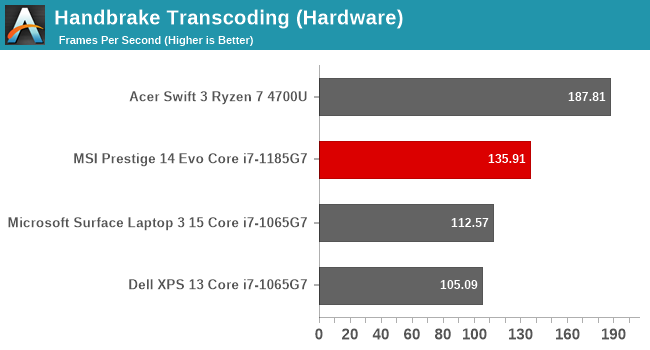 Handbrake Transcoding (Hardware)