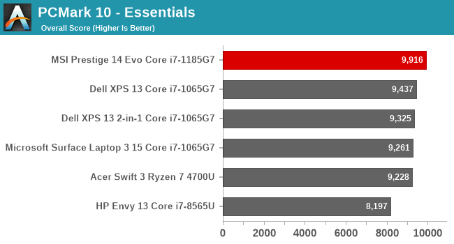 PCMark 10 - Essentials