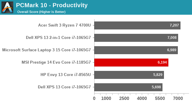 PCMark 10 - Productivity