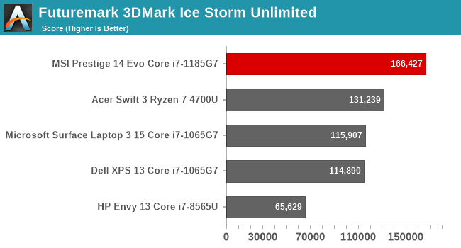 Futuremark 3DMark Ice Storm Unlimited