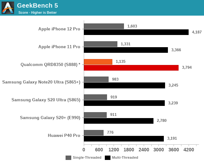 geekbench mac comparisons