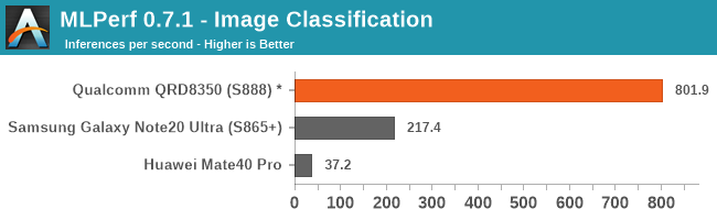 MLPerf 0.7.1 - Image Classification