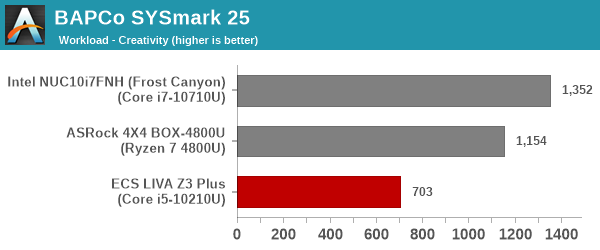 SYSmark 25 - Creativity