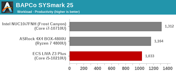 SYSmark 25 - Productivity