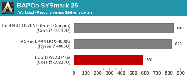 SYSmark 25 - Responsiveness