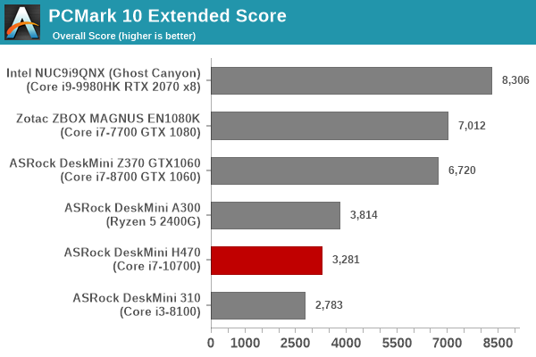 Futuremark PCMark 10 - Extended