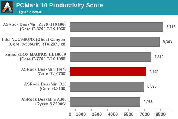 Futuremark PCMark 10 - Productivity