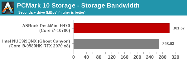 UL PCMark 10 Storage Full System Drive Benchmark - Secondary Drive - Storage Bandwidth