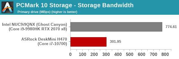UL PCMark 10 Storage Full System Drive Benchmark - Primary Drive - Storage Bandwidth