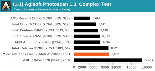 (1-1) Agisoft Photoscan 1.3, Complex Test