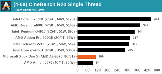 (4-6a) CineBench R20 Single Thread