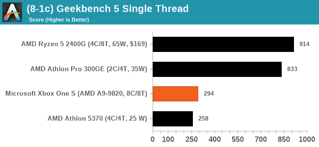 (8-1c) Geekbench 5 Single Thread